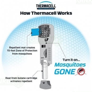 Thermacell MR300B uodus atbaidantis įrenginys 4